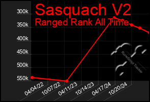 Total Graph of Sasquach V2