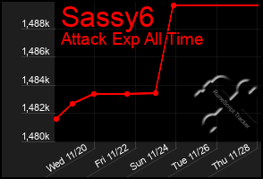 Total Graph of Sassy6