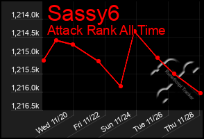 Total Graph of Sassy6