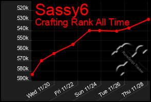 Total Graph of Sassy6