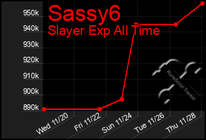 Total Graph of Sassy6