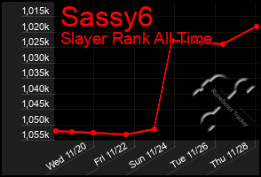 Total Graph of Sassy6