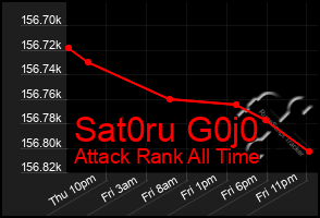 Total Graph of Sat0ru G0j0