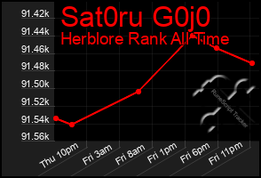 Total Graph of Sat0ru G0j0