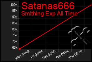 Total Graph of Satanas666