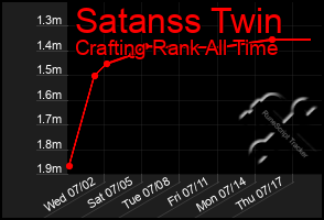 Total Graph of Satanss Twin