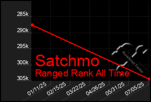 Total Graph of Satchmo