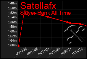 Total Graph of Satellafx