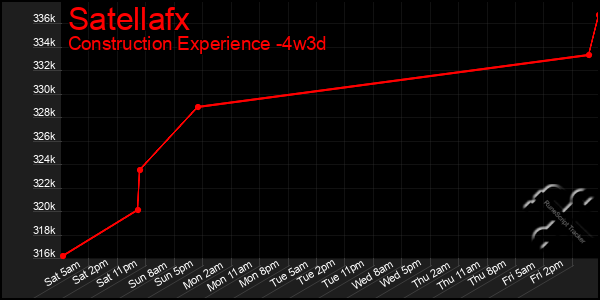 Last 31 Days Graph of Satellafx