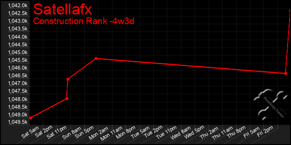 Last 31 Days Graph of Satellafx