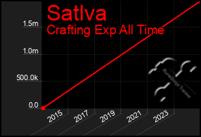 Total Graph of Satlva