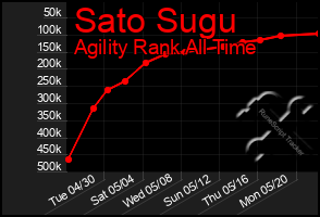 Total Graph of Sato Sugu