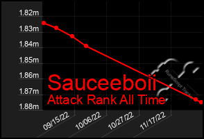 Total Graph of Sauceeboii