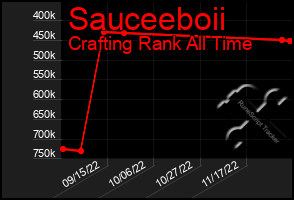 Total Graph of Sauceeboii