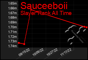 Total Graph of Sauceeboii
