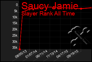 Total Graph of Saucy Jamie