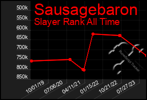 Total Graph of Sausagebaron