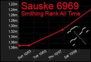 Total Graph of Sauske 6969