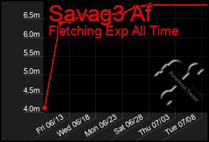 Total Graph of Savag3 Af