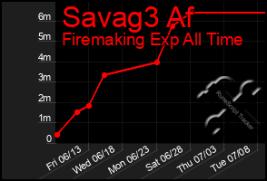 Total Graph of Savag3 Af