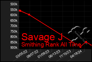 Total Graph of Savage J