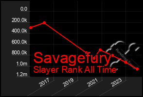 Total Graph of Savagefury