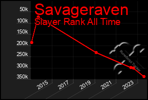 Total Graph of Savageraven