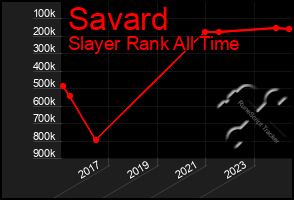 Total Graph of Savard