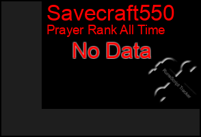 Total Graph of Savecraft550