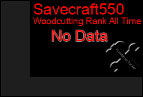 Total Graph of Savecraft550
