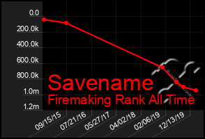 Total Graph of Savename