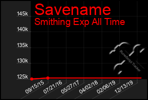 Total Graph of Savename