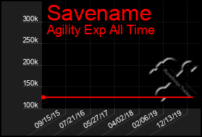 Total Graph of Savename