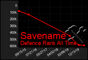 Total Graph of Savename