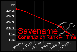 Total Graph of Savename