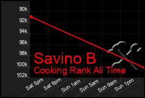 Total Graph of Savino B