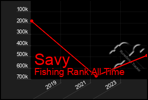 Total Graph of Savy