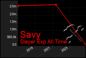 Total Graph of Savy