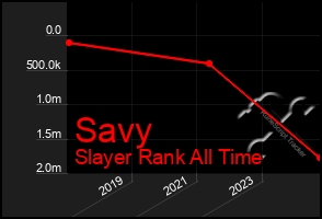 Total Graph of Savy