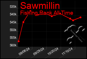 Total Graph of Sawmillin