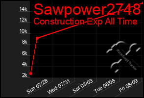 Total Graph of Sawpower2748