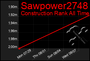 Total Graph of Sawpower2748