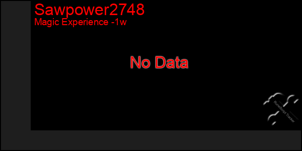 Last 7 Days Graph of Sawpower2748