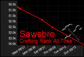 Total Graph of Sawsbro