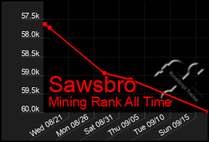 Total Graph of Sawsbro