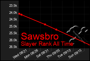 Total Graph of Sawsbro