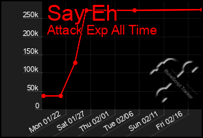 Total Graph of Say Eh