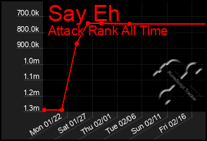 Total Graph of Say Eh