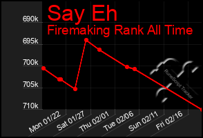 Total Graph of Say Eh