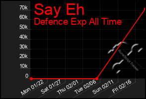 Total Graph of Say Eh